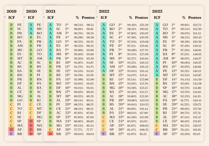 Nota A: gestão estadual mantém transparência em demonstrativos contábeis e Nota A: gestão estadual mantém transparência em demonstrativos contábeis e fiscais