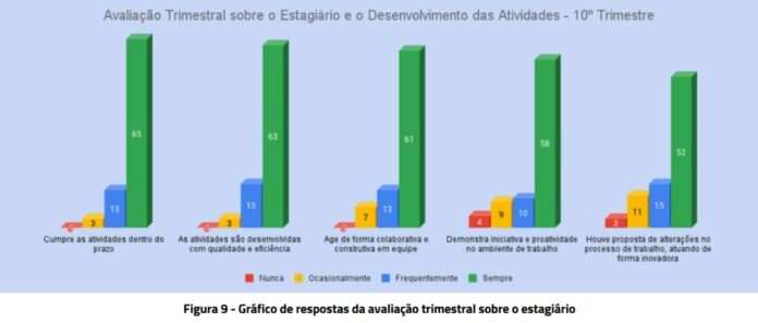 Programa de Estágio do Governo de Mato Grosso do Sul Programa de Estágio do Governo de Mato Grosso do Sul divulga o segundo relatório trimestral de 2024